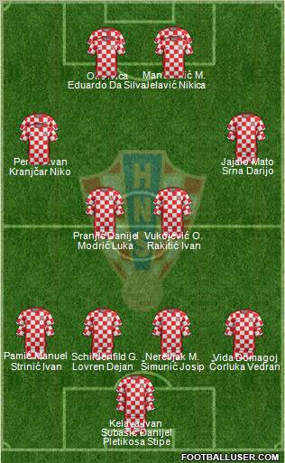 Croatia Formation 2012
