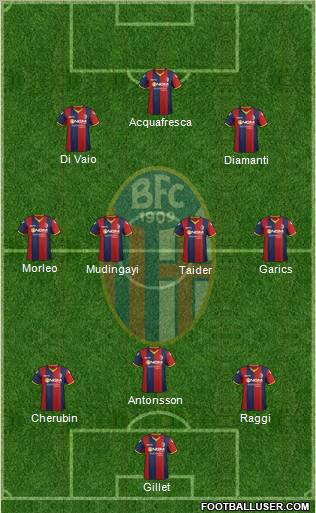 Bologna Formation 2012