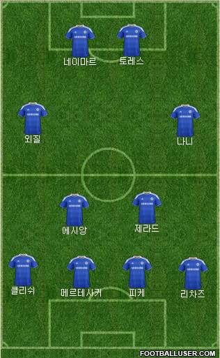 Chelsea Formation 2012