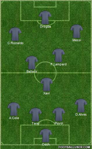 Dream Team Formation 2012