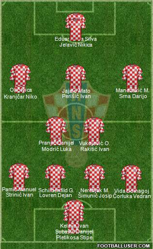 Croatia Formation 2012