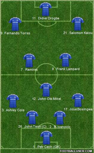 Chelsea Formation 2012