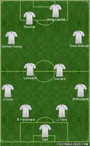 England Formation 2012