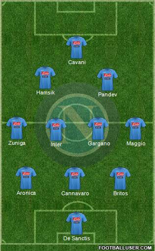 Napoli Formation 2012
