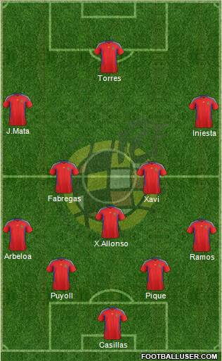 Spain Formation 2012