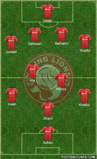 Young Lions Formation 2012