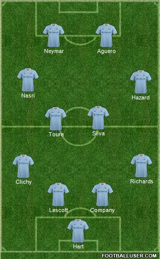Manchester City Formation 2012