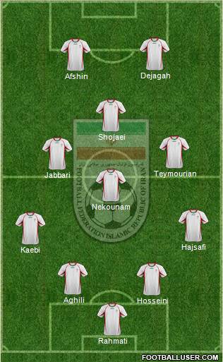 Iran 4-3-3 football formation