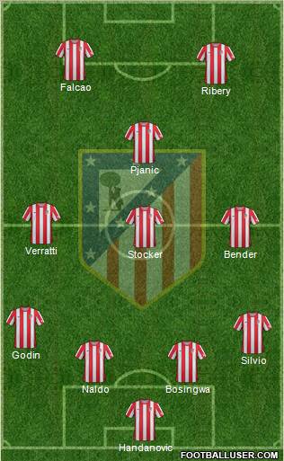 C. Atlético Madrid S.A.D. Formation 2012