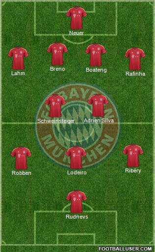 FC Bayern München Formation 2012