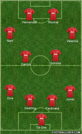 Manchester United Formation 2012