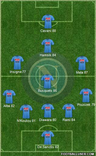 Napoli Formation 2012
