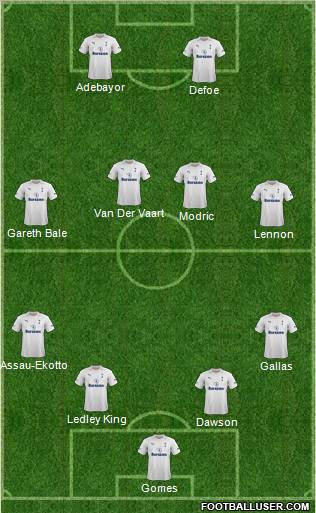 Tottenham Hotspur Formation 2012