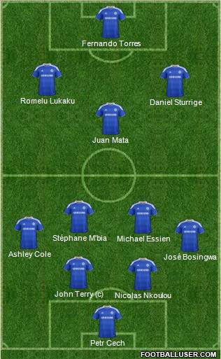 Chelsea Formation 2012