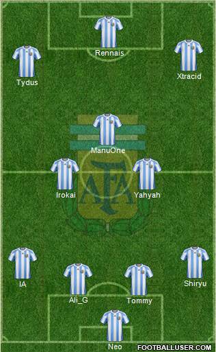 Argentina Formation 2012