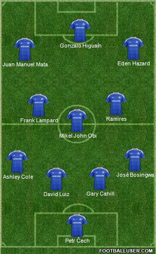 Chelsea Formation 2012