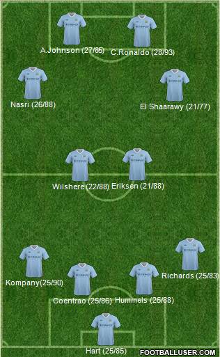 Manchester City Formation 2012