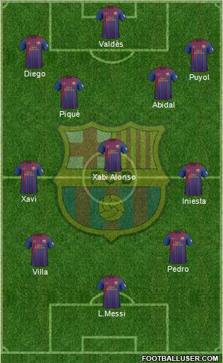 F.C. Barcelona Formation 2012