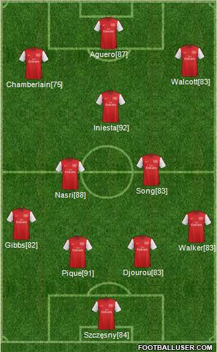 Arsenal Formation 2012