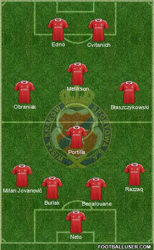 Wisla Krakow Formation 2012