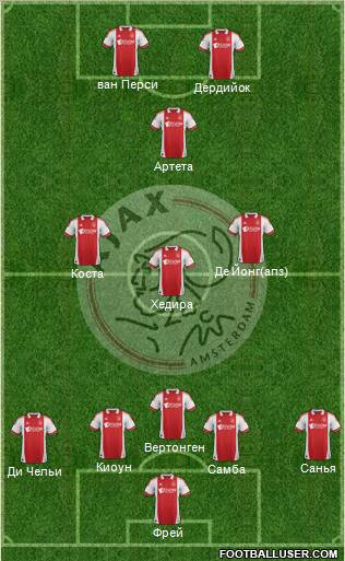 AFC Ajax Formation 2012
