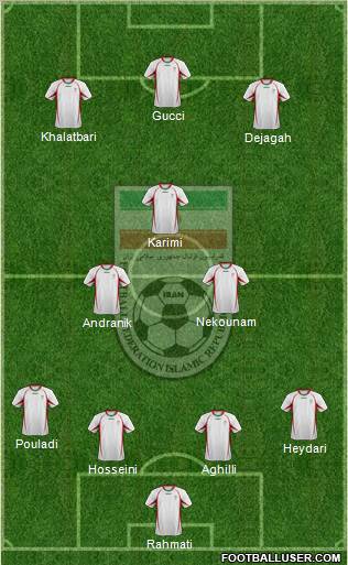 Iran football formation