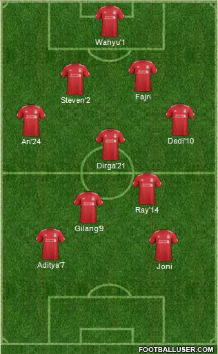 Liverpool Formation 2012