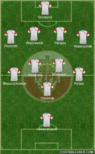 Poland Formation 2012