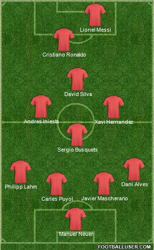 Champions League Team Formation 2012