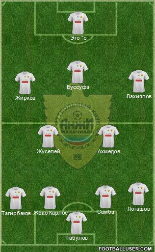 Anzhi Makhachkala Formation 2012