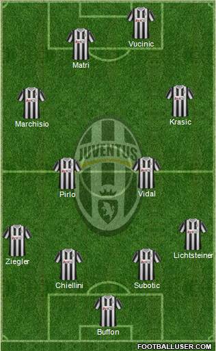 Juventus Formation 2012