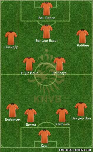 Holland Formation 2012