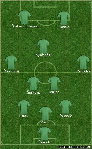 Pro Evolution Soccer Team Formation 2012