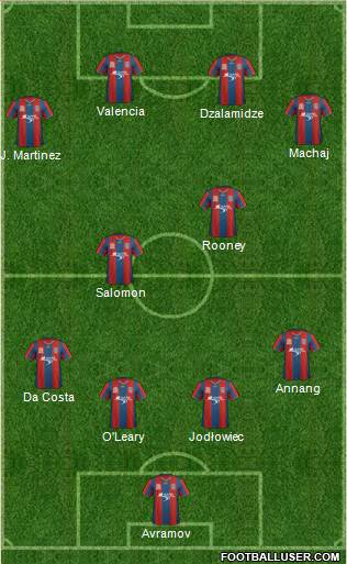 Newcastle Jets 4-2-4 football formation