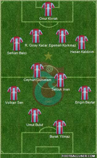 Trabzonspor Formation 2012