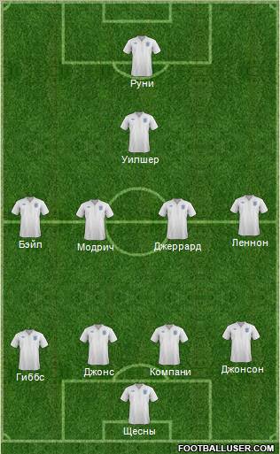 England Formation 2012