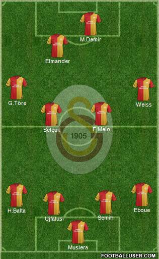 Galatasaray SK Formation 2012