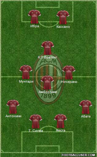 A.C. Milan Formation 2012