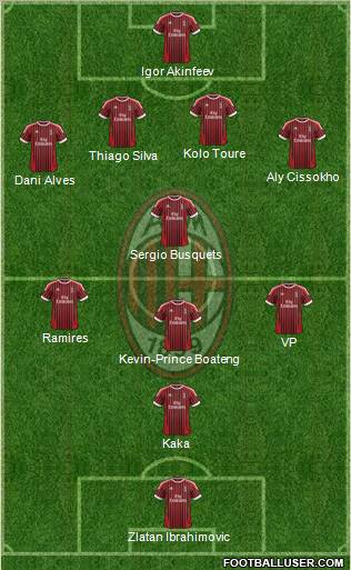 A.C. Milan Formation 2012