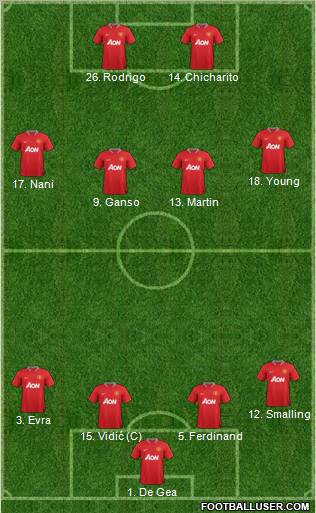 Manchester United Formation 2012