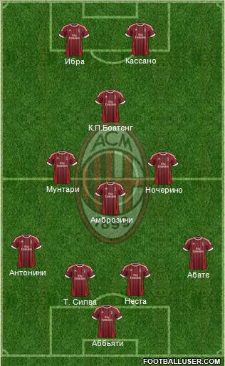 A.C. Milan Formation 2012