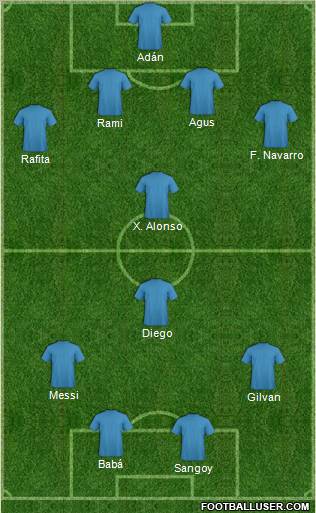 Football Manager Team Formation 2012