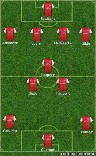 Arsenal Formation 2012