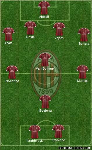 A.C. Milan Formation 2012