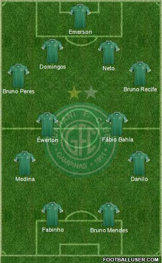 Guarani FC Formation 2012