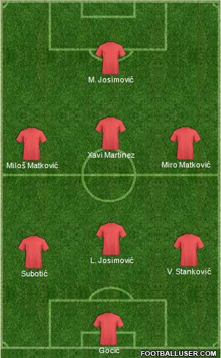 Dream Team Formation 2012