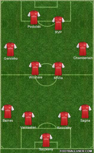 Arsenal Formation 2012
