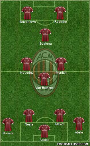 A.C. Milan Formation 2012