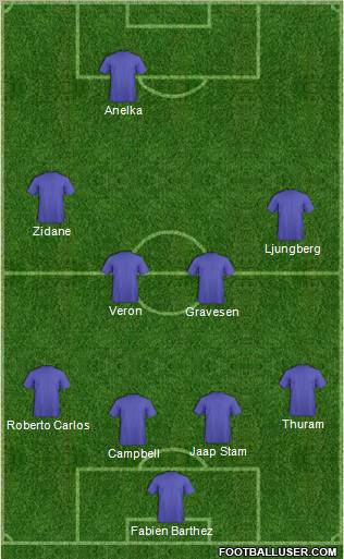 Dream Team Formation 2012