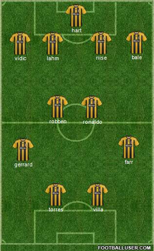 Hull City football formation